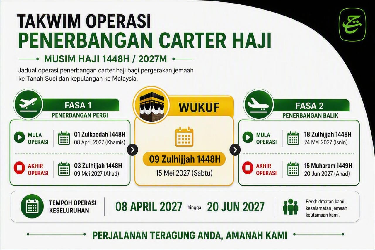 Tabung Haji Umum Takwim Operasi Penerbangan Carter Haji 1448H/2027M